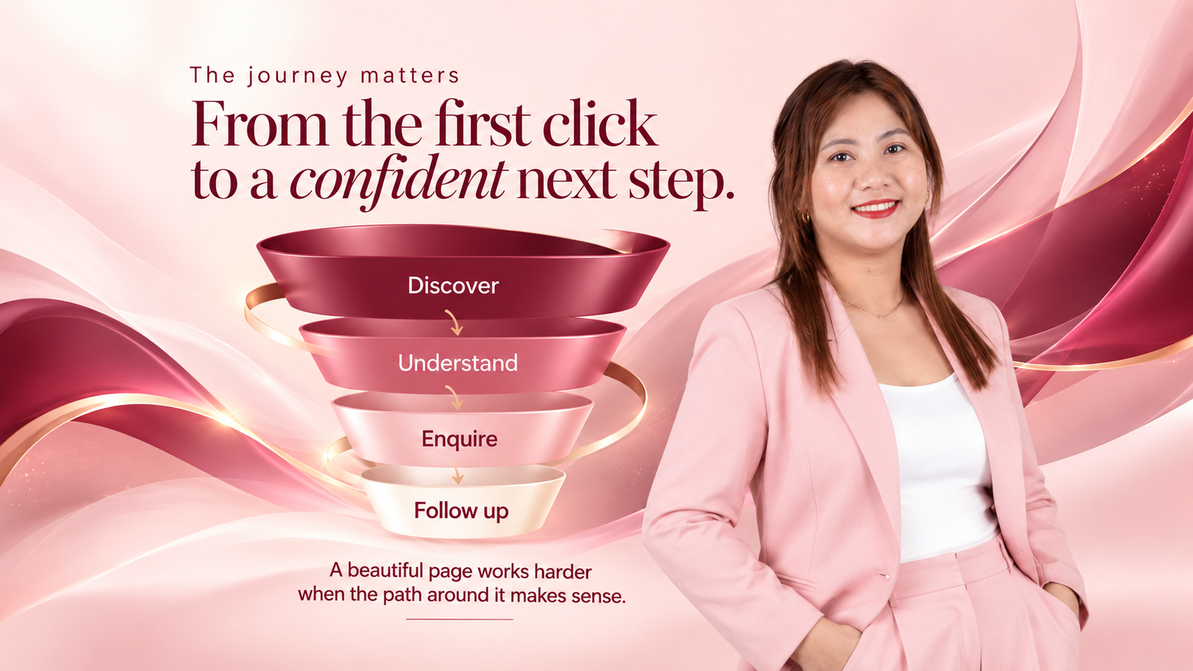 Camille beside a funnel diagram: From the first click to a confident next step. Discover, Understand, Enquire, Follow up.